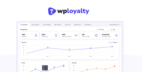 WPLoyalty Pro + Addons